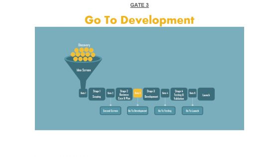 Gate 3 Go To Development Ppt PowerPoint Presentation Pictures Slide Portrait