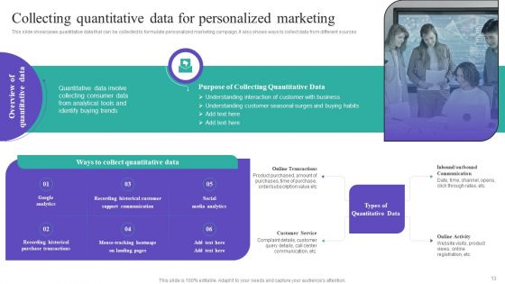 Gathering And Assessing Consumer Data For Customized Promotion Technique Ppt PowerPoint Presentation Complete Deck With Slides