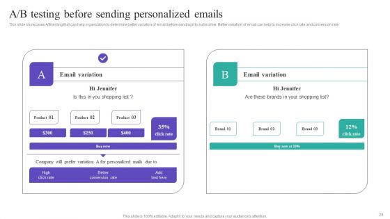 Gathering And Assessing Consumer Data For Customized Promotion Technique Ppt PowerPoint Presentation Complete Deck With Slides