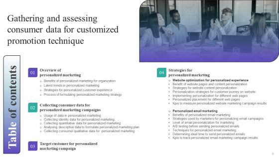 Gathering And Assessing Consumer Data For Customized Promotion Technique Ppt PowerPoint Presentation Complete Deck With Slides