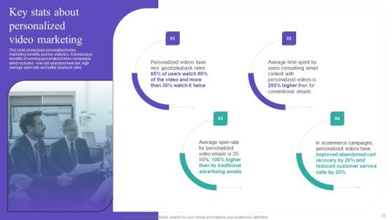 Gathering And Assessing Consumer Data For Customized Promotion Technique Ppt PowerPoint Presentation Complete Deck With Slides