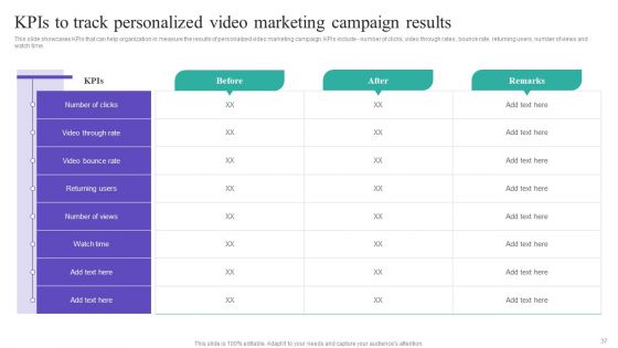 Gathering And Assessing Consumer Data For Customized Promotion Technique Ppt PowerPoint Presentation Complete Deck With Slides
