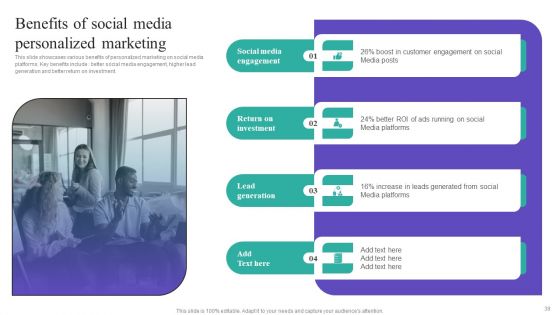 Gathering And Assessing Consumer Data For Customized Promotion Technique Ppt PowerPoint Presentation Complete Deck With Slides