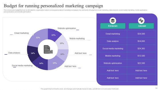 Gathering And Assessing Consumer Data For Customized Promotion Technique Ppt PowerPoint Presentation Complete Deck With Slides