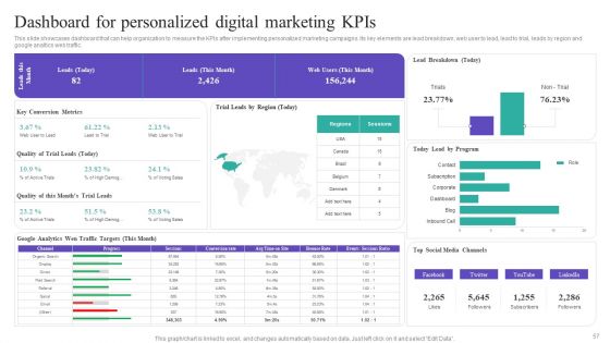 Gathering And Assessing Consumer Data For Customized Promotion Technique Ppt PowerPoint Presentation Complete Deck With Slides
