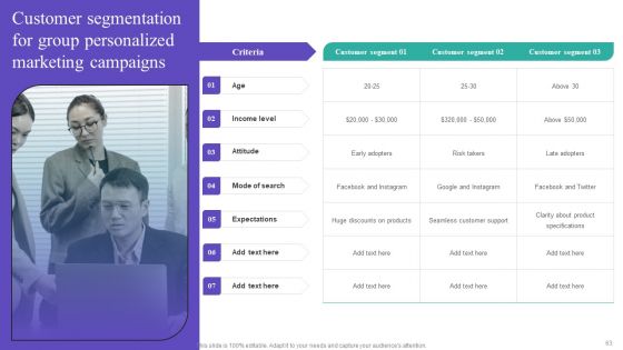 Gathering And Assessing Consumer Data For Customized Promotion Technique Ppt PowerPoint Presentation Complete Deck With Slides