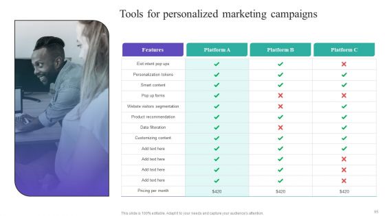 Gathering And Assessing Consumer Data For Customized Promotion Technique Ppt PowerPoint Presentation Complete Deck With Slides