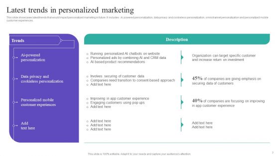 Gathering And Assessing Consumer Data For Customized Promotion Technique Ppt PowerPoint Presentation Complete Deck With Slides