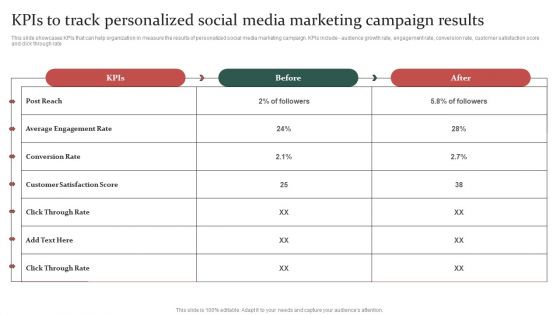 Gathering Customer Kpis To Track Personalized Social Media Marketing Campaign Results Portrait PDF