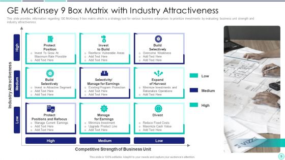 Ge Mckinsey Nine Cell Matrix Ppt PowerPoint Presentation Complete Deck With Slides