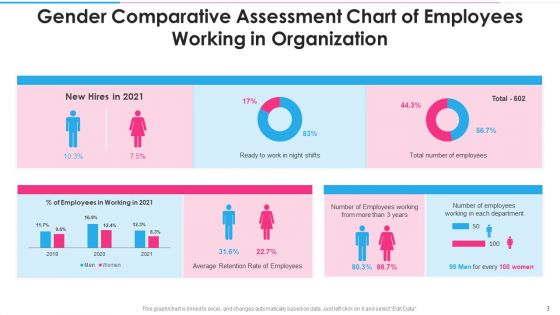 Gender Comparative Assessment Proportion Pie Chart Ppt PowerPoint Presentation Complete With Slides