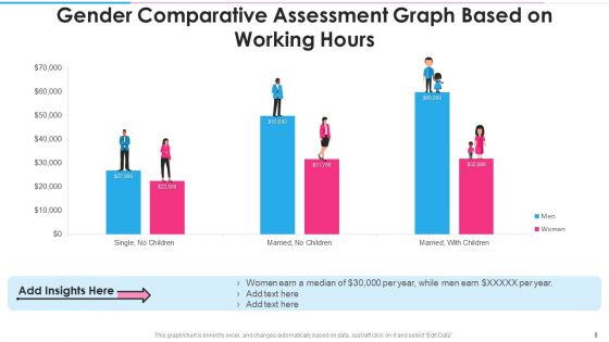 Gender Comparative Assessment Proportion Pie Chart Ppt PowerPoint Presentation Complete With Slides