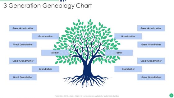 Genealogy Chart Ppt PowerPoint Presentation Complete Deck With Slides