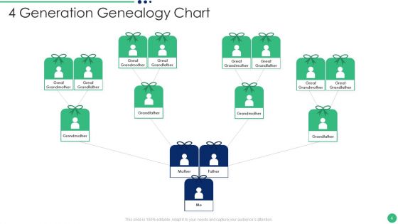Genealogy Chart Ppt PowerPoint Presentation Complete Deck With Slides