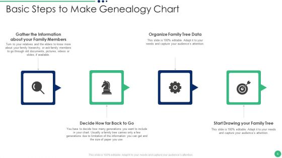 Genealogy Chart Ppt PowerPoint Presentation Complete Deck With Slides