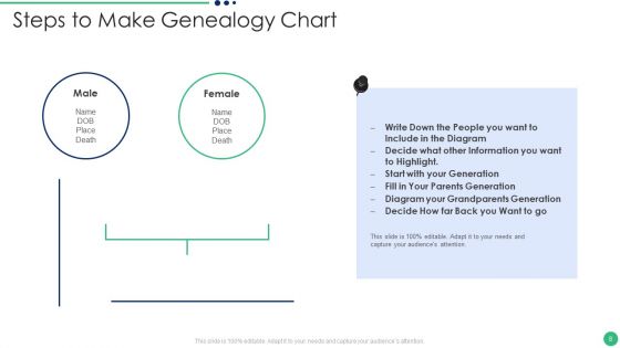 Genealogy Chart Ppt PowerPoint Presentation Complete Deck With Slides