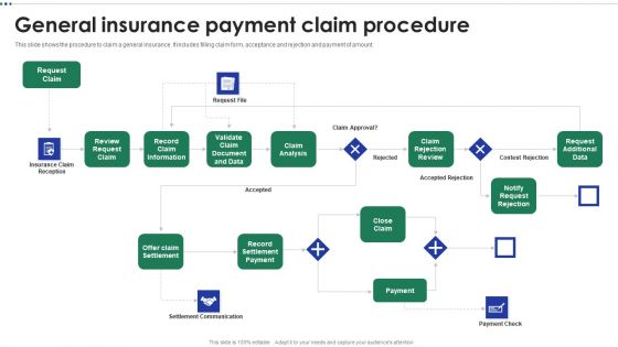 General Insurance Payment Claim Procedure Information PDF