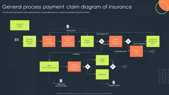 General Process Payment Claim Diagram Of Insurance Download PDF