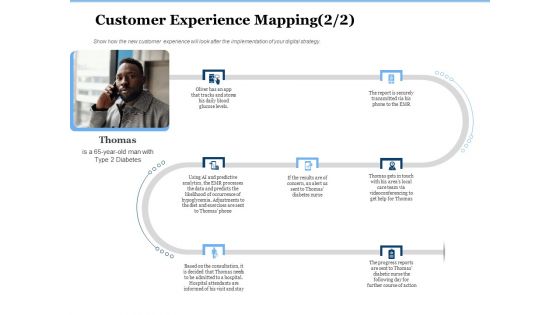Generate Digitalization Roadmap For Business Customer Experience Mapping Levels Microsoft PDF