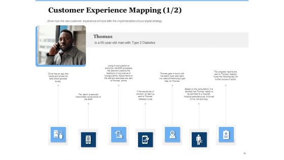 Generate Digitalization Roadmap For Business Ppt PowerPoint Presentation Complete Deck With Slides