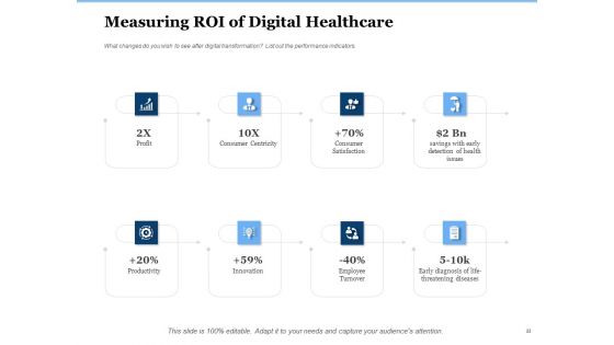 Generate Digitalization Roadmap For Business Ppt PowerPoint Presentation Complete Deck With Slides