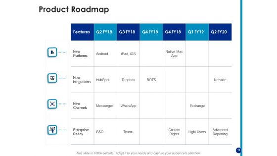 Generating Financial Support Ppt PowerPoint Presentation Complete Deck With Slides