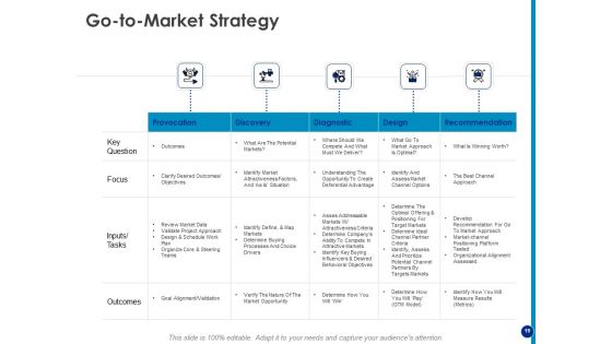 Generating Financial Support Ppt PowerPoint Presentation Complete Deck With Slides