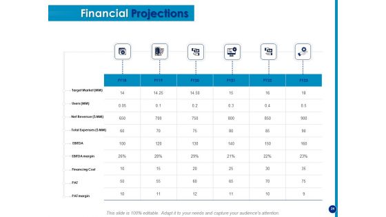 Generating Financial Support Ppt PowerPoint Presentation Complete Deck With Slides
