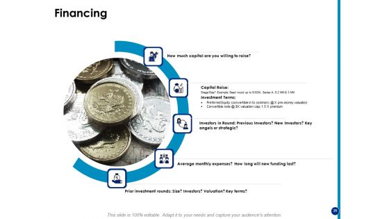Generating Financial Support Ppt PowerPoint Presentation Complete Deck With Slides