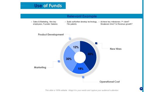 Generating Financial Support Ppt PowerPoint Presentation Complete Deck With Slides