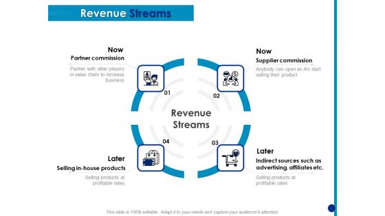 Generating Financial Support Revenue Streams Ppt Icon PDF