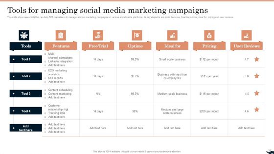 Generating Leads Through B2B Social Media Advertising Ppt PowerPoint Presentation Complete Deck With Slides