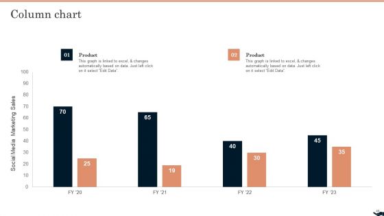 Generating Leads Through B2B Social Media Advertising Ppt PowerPoint Presentation Complete Deck With Slides