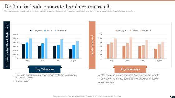 Generating Leads Through Decline In Leads Generated And Organic Reach Guidelines PDF