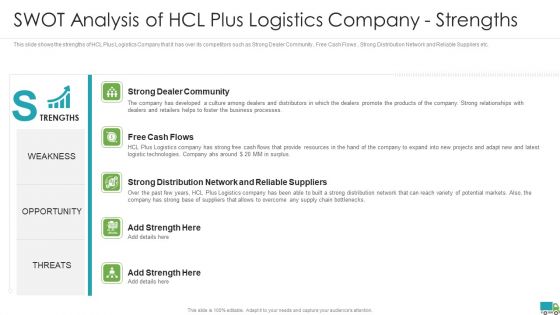 Generating Logistics Value Business Swot Analysis Of Hcl Plus Logistics Company Strengths Microsoft PDF