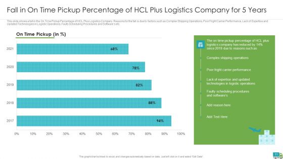 Generating Logistics Value By Business Case Competition Ppt PowerPoint Presentation Complete Deck With Slides
