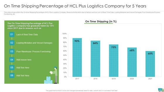 Generating Logistics Value By Business Case Competition Ppt PowerPoint Presentation Complete Deck With Slides