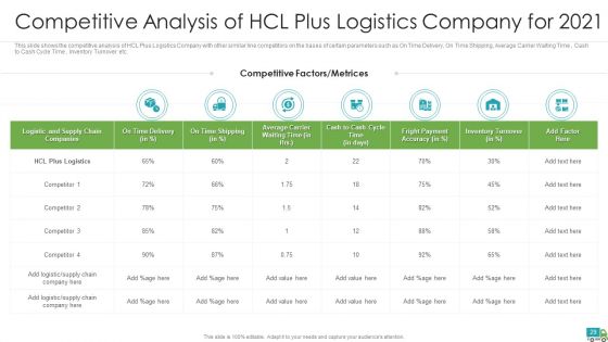 Generating Logistics Value By Business Case Competition Ppt PowerPoint Presentation Complete Deck With Slides