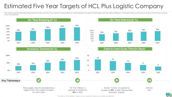 Generating Logistics Value By Business Case Competition Ppt PowerPoint Presentation Complete Deck With Slides