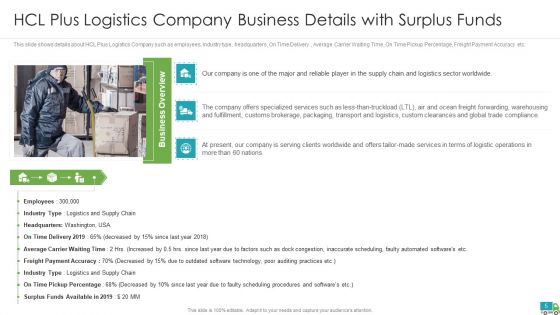 Generating Logistics Value By Business Case Competition Ppt PowerPoint Presentation Complete Deck With Slides