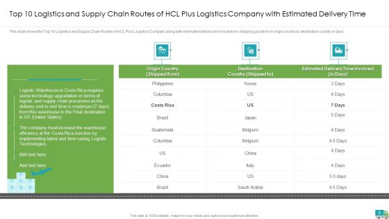 Generating Logistics Value By Business Case Competition Ppt PowerPoint Presentation Complete Deck With Slides