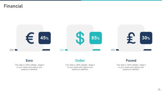 Generic Growth Playbook Ppt PowerPoint Presentation Complete Deck With Slides