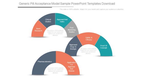 Generic Pill Acceptance Model Sample Powerpoint Templates Download Generic Pill Acceptance Model Sample Powerpoint Templates Download