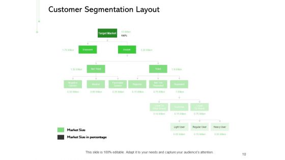 Geodemographic Classification Of Market Ppt PowerPoint Presentation Complete Deck With Slides