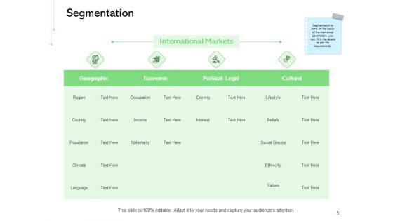 Geodemographic Classification Of Market Ppt PowerPoint Presentation Complete Deck With Slides