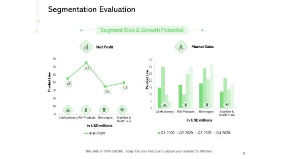 Geodemographic Classification Of Market Ppt PowerPoint Presentation Complete Deck With Slides