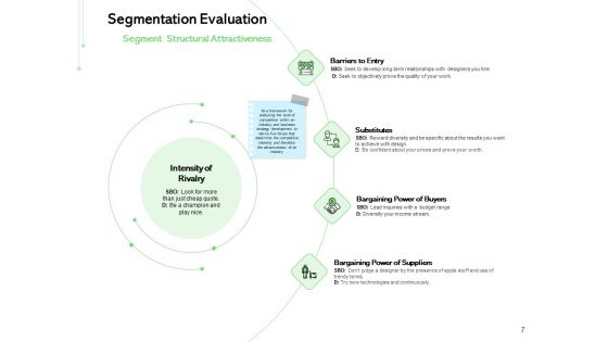 Geodemographic Classification Of Market Ppt PowerPoint Presentation Complete Deck With Slides