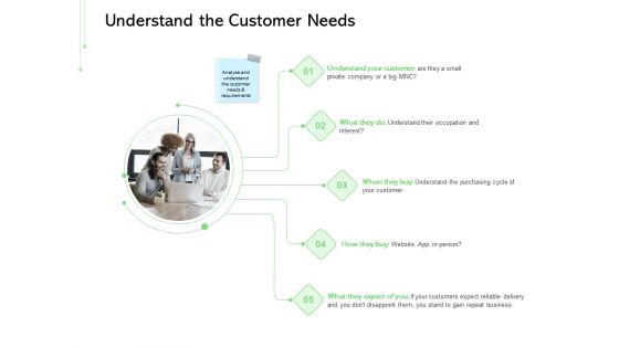 Geodemographic Classification Of Market Understand The Customer Needs Ppt PowerPoint Presentation Inspiration Background PDF