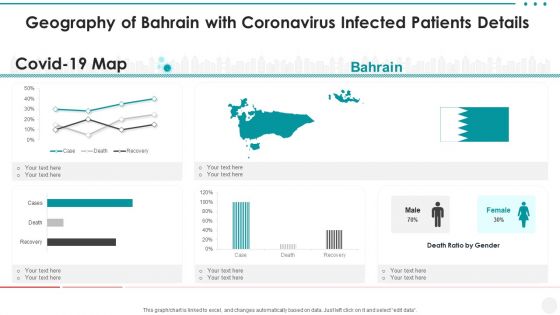 Geography Of Bahrain With Coronavirus Infected Patients Details Pictures PDF