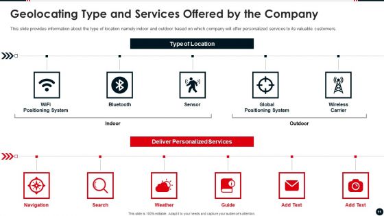 Geolocating Based Service Platform Pitch Deck Ppt PowerPoint Presentation Complete Deck With Slides